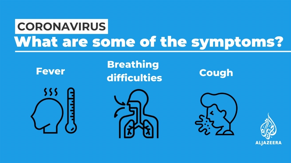 COVID Symptoms
