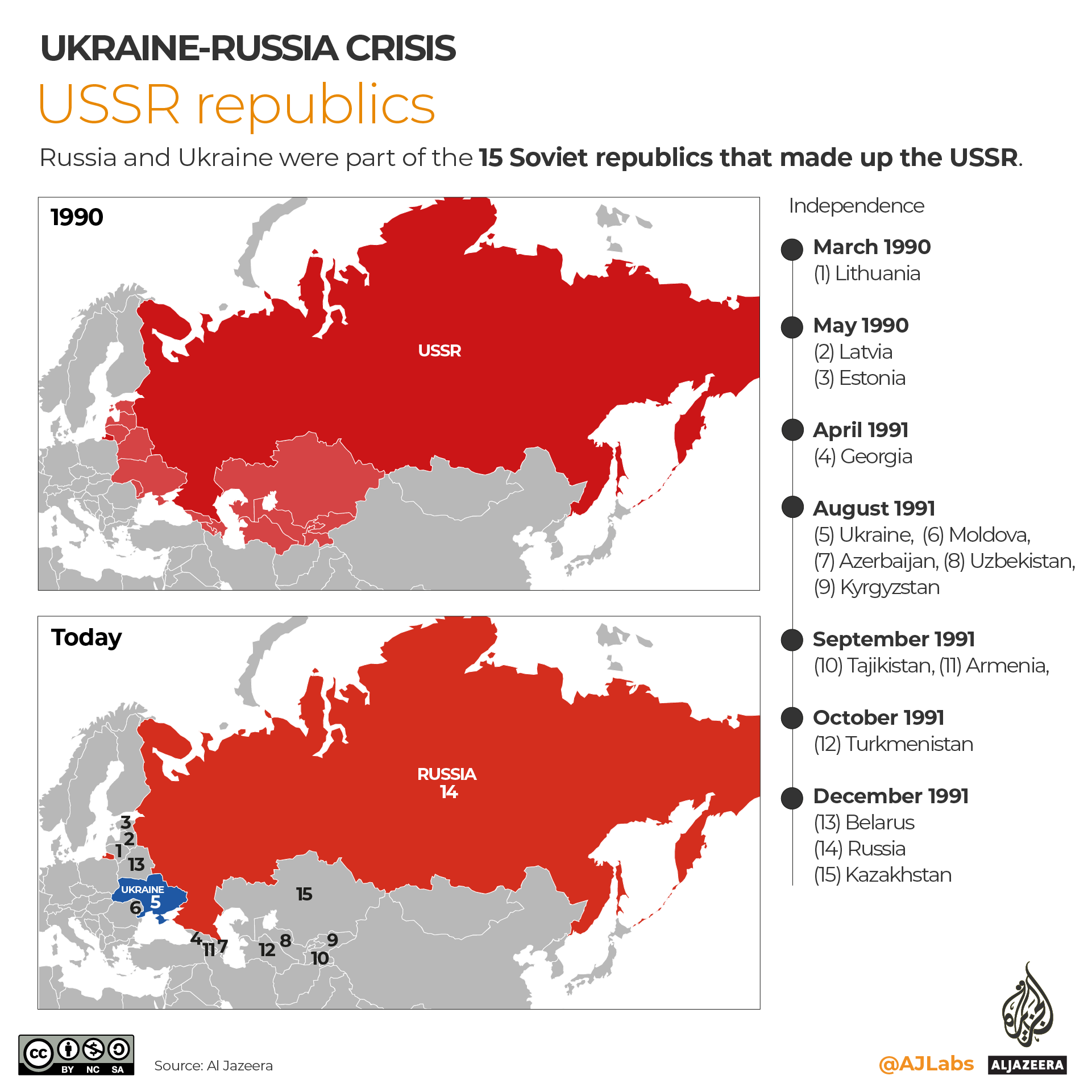 INTERACTIVE- former USSR republics map