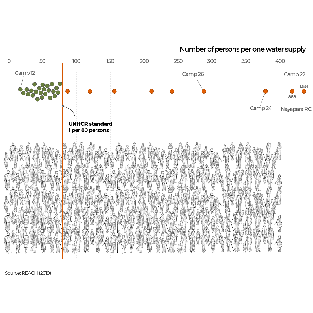 INTERACTIVE - Rohingya water sources 2
