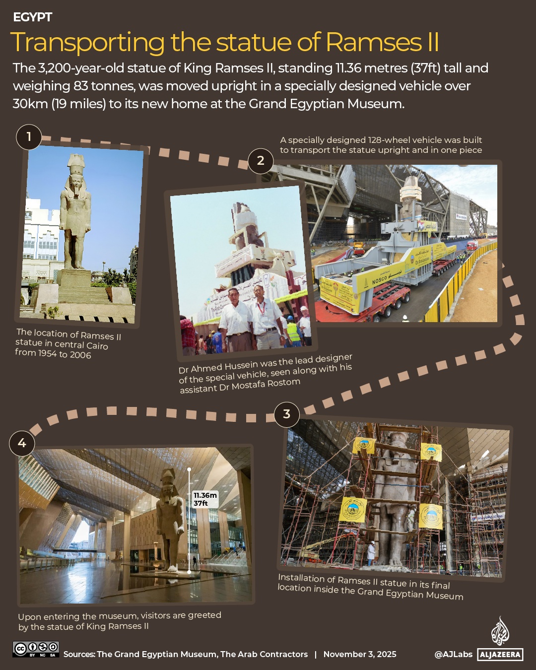 INTERACTIVE - Transporting the statue of Ramses II-1762175554