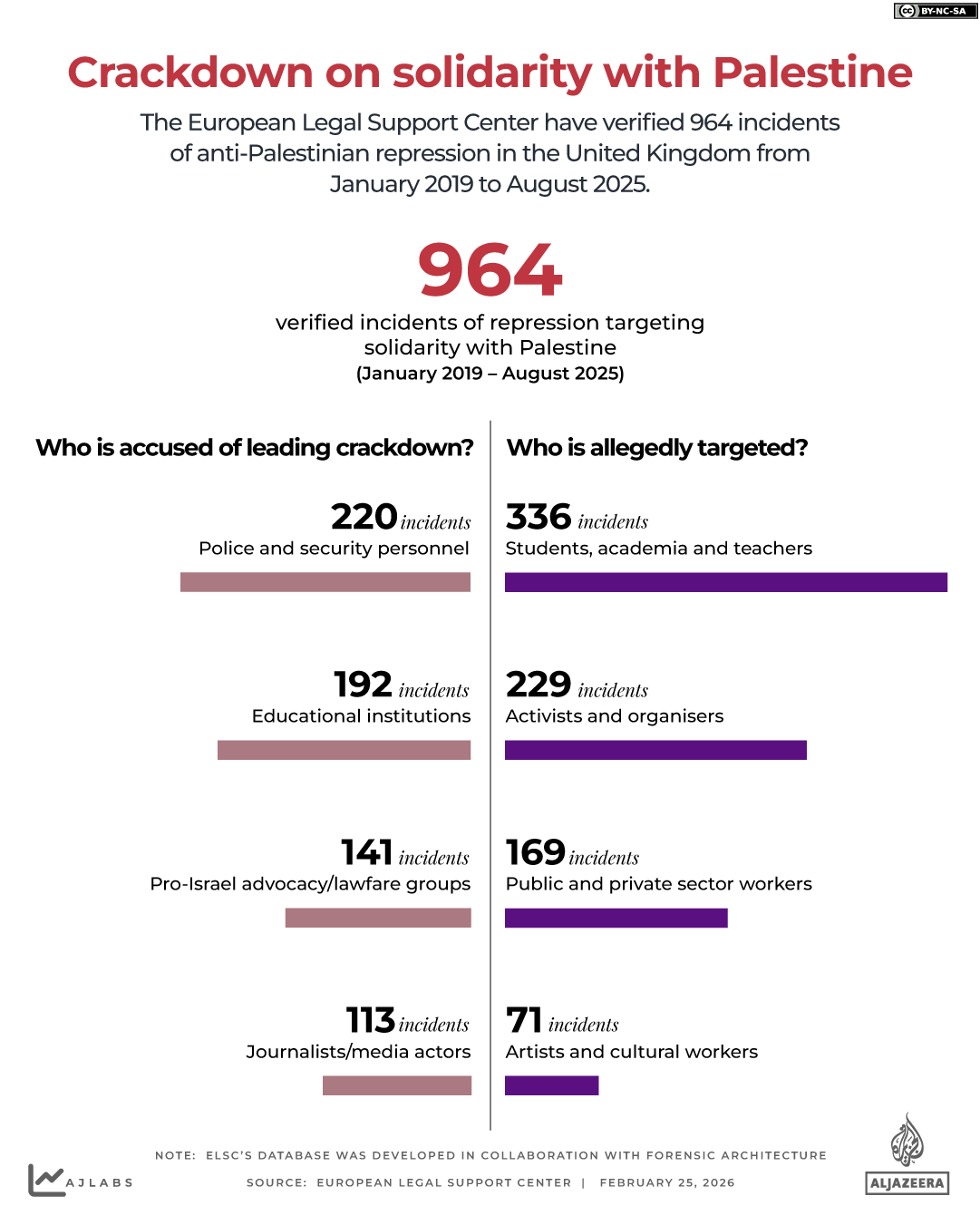 INTERACTIVE - ELSC’s Index of Repression - FEB25, 2026-1772018780