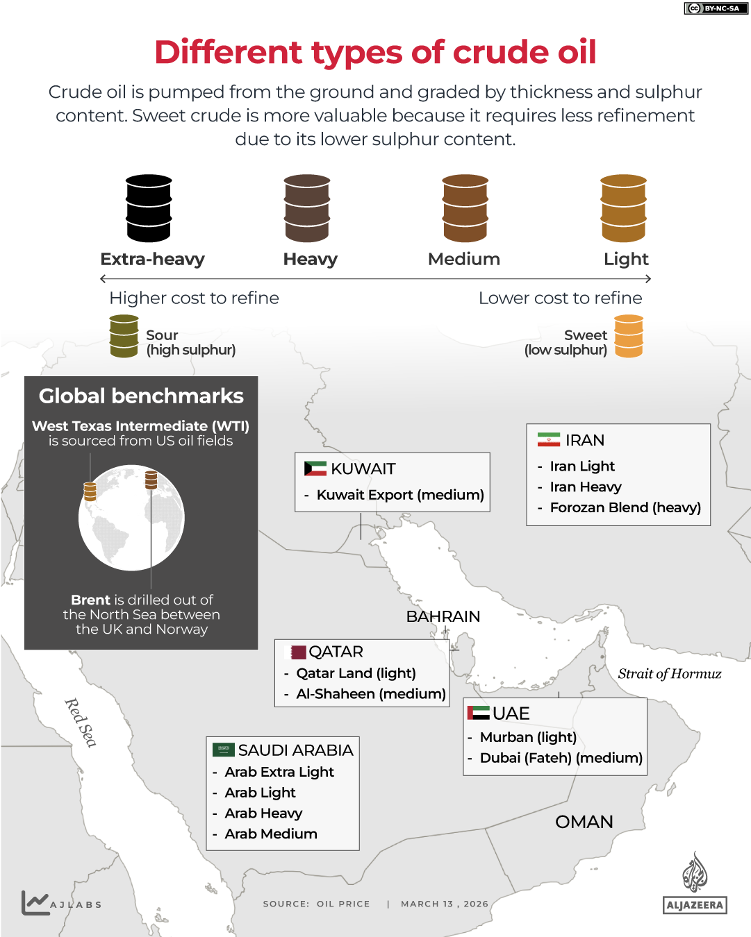 INTERACTIVE - Different types of crude oil - March 13, 2026-1773391867