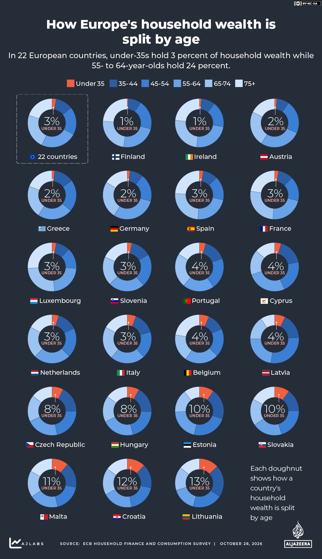 INTERACTIVE - EUROPE WEALTH DISTRUBUTION BY AGE - oct27, 2026_edit.ai-1793215296