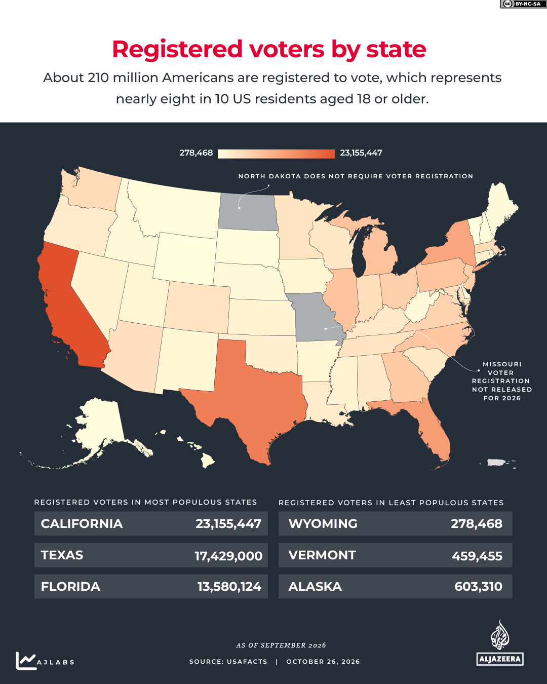 INTERACTIVE_US MIDTERMS_GFX 2026_REGISTERED VOTERS